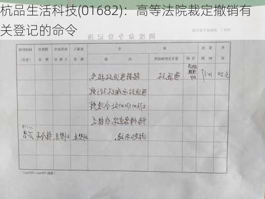 杭品生活科技(01682)：高等法院裁定撤销有关登记的命令