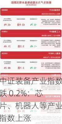 中证装备产业指数跌 0.2%：芯片、机器人等产业指数上涨