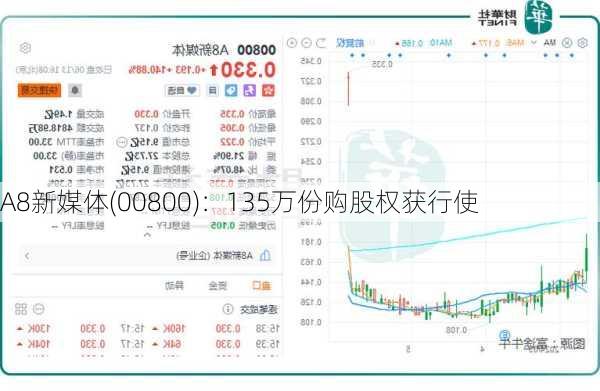 A8新媒体(00800)：135万份购股权获行使