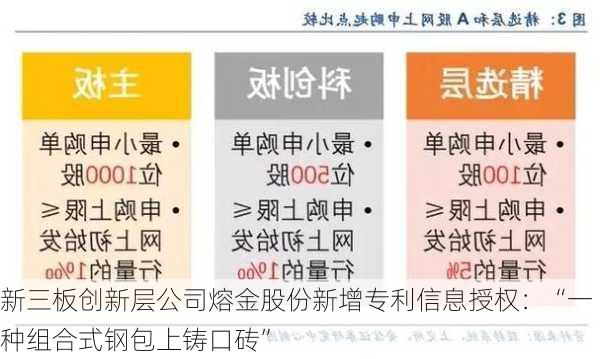 新三板创新层公司熔金股份新增专利信息授权：“一种组合式钢包上铸口砖”