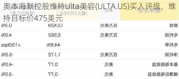 奥本海默控股维持Ulta美容(ULTA.US)买入评级，维持目标价475美元