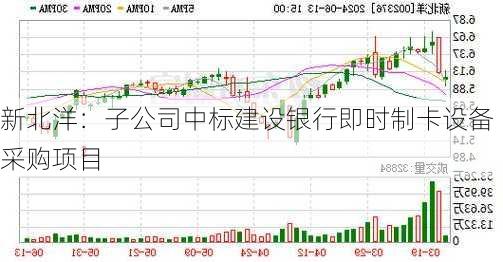 新北洋：子公司中标建设银行即时制卡设备采购项目