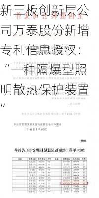 新三板创新层公司万泰股份新增专利信息授权：“一种隔爆型照明散热保护装置”