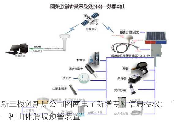 新三板创新层公司图南电子新增专利信息授权：“一种山体滑坡预警装置”