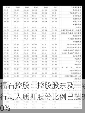 福石控股：控股股东及一致行动人质押股份比例已超80%