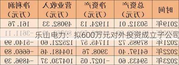 乐山电力：拟600万元对外投资成立子公司