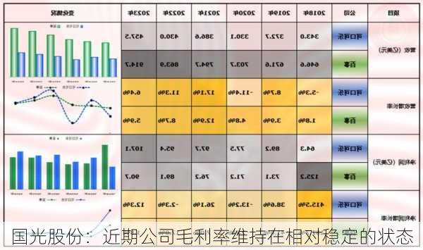 国光股份：近期公司毛利率维持在相对稳定的状态