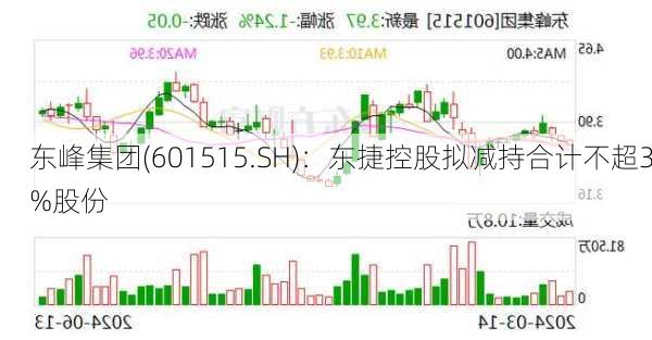 东峰集团(601515.SH)：东捷控股拟减持合计不超3%股份