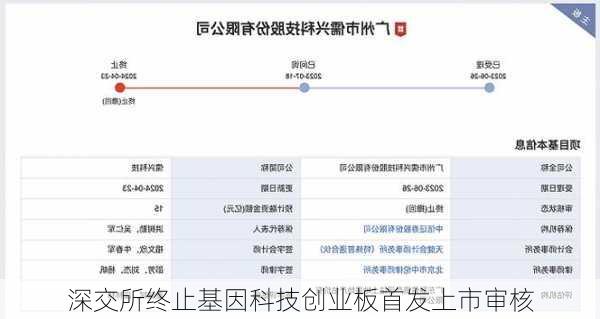 深交所终止基因科技创业板首发上市审核