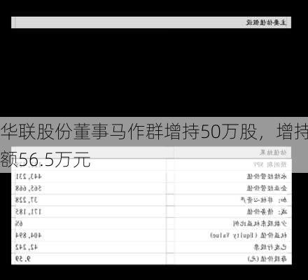 华联股份董事马作群增持50万股，增持金额56.5万元