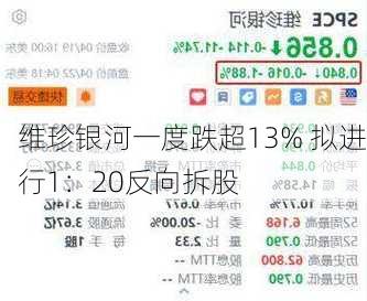 维珍银河一度跌超13% 拟进行1：20反向拆股