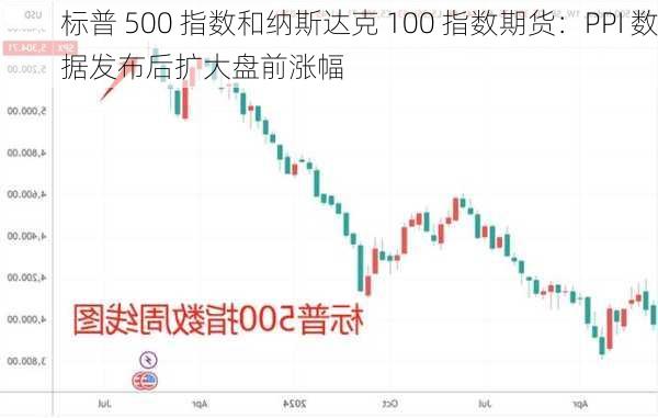 标普 500 指数和纳斯达克 100 指数期货：PPI 数据发布后扩大盘前涨幅