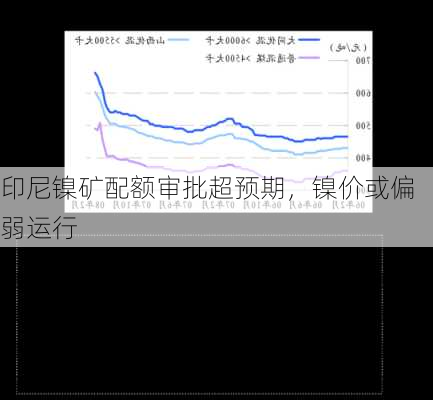 印尼镍矿配额审批超预期，镍价或偏弱运行