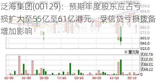 泛海集团(00129)：预期年度股东应占亏损扩大至55亿至61亿港元，受信贷亏损拨备增加影响