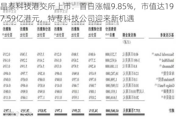 晶泰科技港交所上市：首日涨幅9.85%，市值达197.59亿港元，特专科技公司迎来新机遇