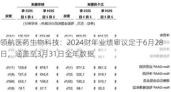 领航医药生物科技：2024财年业绩审议定于6月28日，涵盖至3月31日全年数据