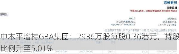 申木平增持GBA集团：2936万股每股0.36港元，持股比例升至5.01%