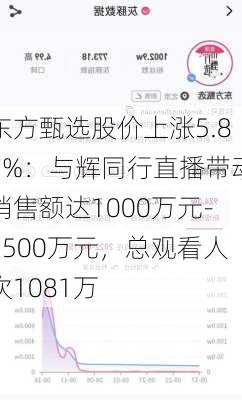 东方甄选股价上涨5.85%：与辉同行直播带动销售额达1000万元-2500万元，总观看人次1081万