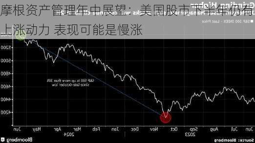 摩根资产管理年中展望：美国股市下半年仍有上涨动力 表现可能是慢涨