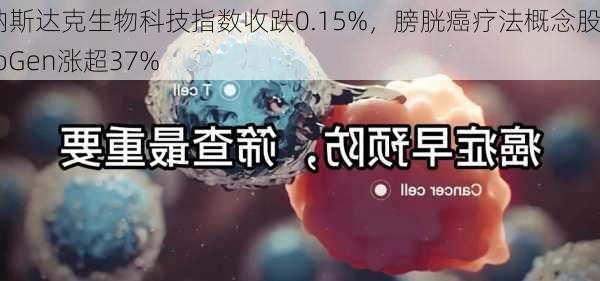 纳斯达克生物科技指数收跌0.15%，膀胱癌疗法概念股UroGen涨超37%