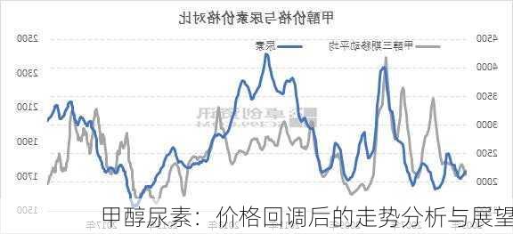 甲醇尿素：价格回调后的走势分析与展望