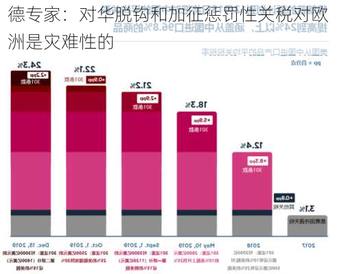 德专家：对华脱钩和加征惩罚性关税对欧洲是灾难性的