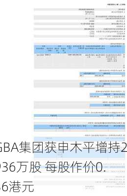 GBA集团获申木平增持2936万股 每股作价0.36港元