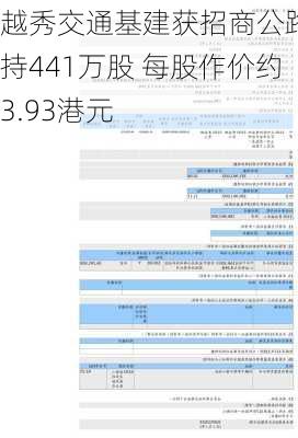 越秀交通基建获招商公路增持441万股 每股作价约3.93港元