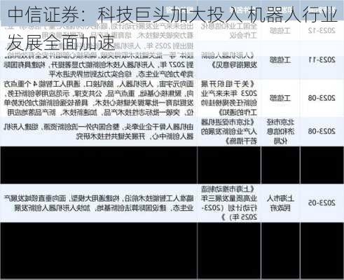 中信证券：科技巨头加大投入 机器人行业发展全面加速