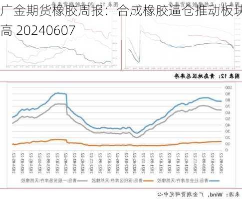 广金期货橡胶周报：合成橡胶逼仓推动板块创新高 20240607