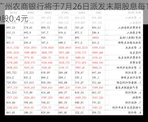 广州农商银行将于7月26日派发末期股息每10股0.4元