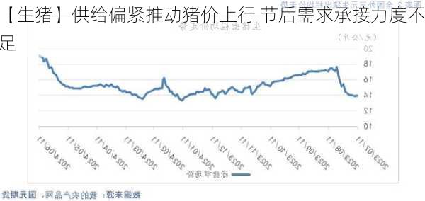 【生猪】供给偏紧推动猪价上行 节后需求承接力度不足