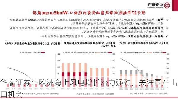 华泰证券：欧洲海上风电增长潜力强劲，关注国产出口机会