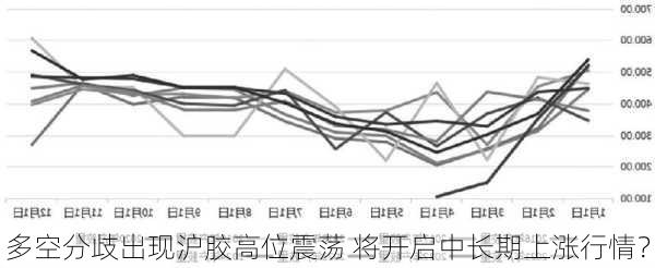 多空分歧出现沪胶高位震荡 将开启中长期上涨行情？