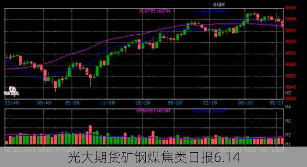 光大期货矿钢煤焦类日报6.14