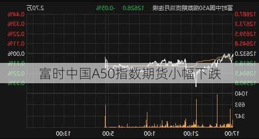 富时中国A50指数期货小幅下跌