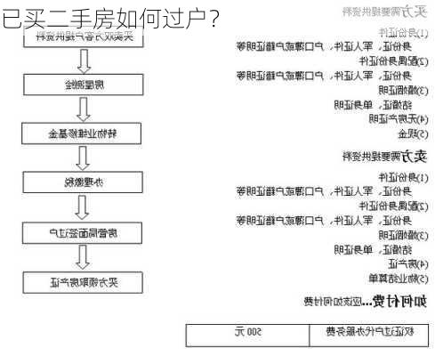 已买二手房如何过户？