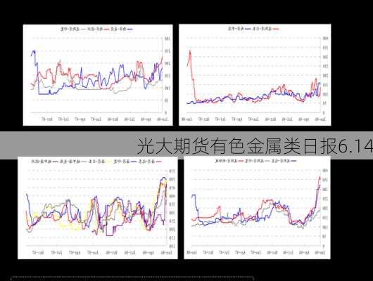 光大期货有色金属类日报6.14