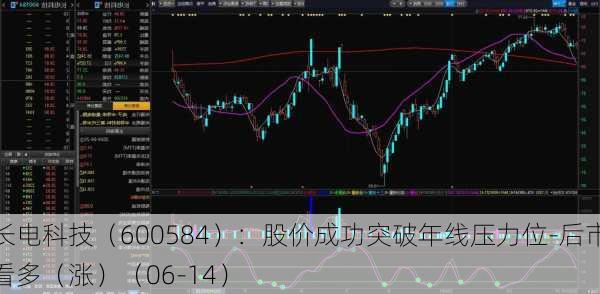 长电科技（600584）：股价成功突破年线压力位-后市看多（涨）（06-14）