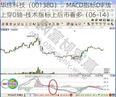 华纬科技（001380）：MACD指标DIF线上穿0轴-技术指标上后市看多（06-14）