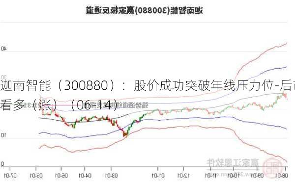 迦南智能（300880）：股价成功突破年线压力位-后市看多（涨）（06-14）