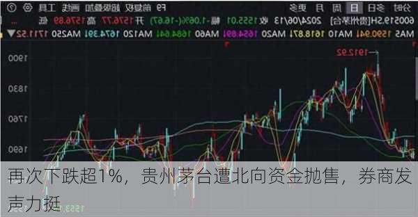 再次下跌超1%，贵州茅台遭北向资金抛售，券商发声力挺