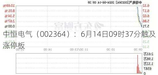 中恒电气（002364）：6月14日09时37分触及涨停板