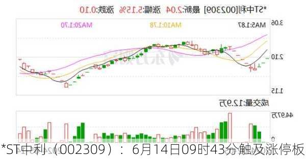 *ST中利（002309）：6月14日09时43分触及涨停板