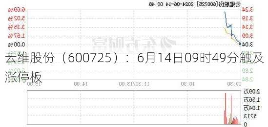 云维股份（600725）：6月14日09时49分触及涨停板