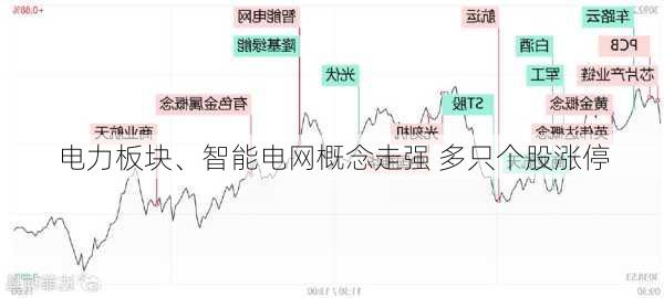 电力板块、智能电网概念走强 多只个股涨停