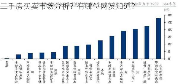 二手房买卖市场分析？有哪位网友知道？