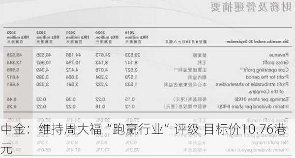 中金：维持周大福“跑赢行业”评级 目标价10.76港元