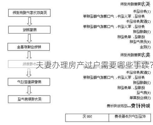 夫妻办理房产过户需要哪些手续？