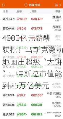 4000亿元薪酬获批！马斯克激动地画出超级“大饼”：特斯拉市值能到25万亿美元